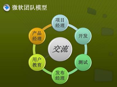 軟件生產(chǎn)流程、工藝控制與相關(guān)工具概述