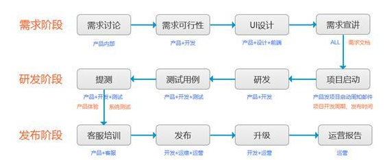 揭秘專業(yè)APP開發(fā)流程 從構(gòu)想到上線的標(biāo)準(zhǔn)路徑