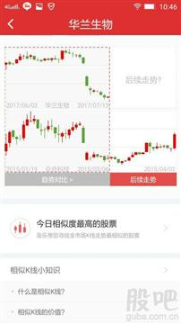 證券公司開發(fā)相思K線圖軟件 從需求到實(shí)現(xiàn)的全過程解析